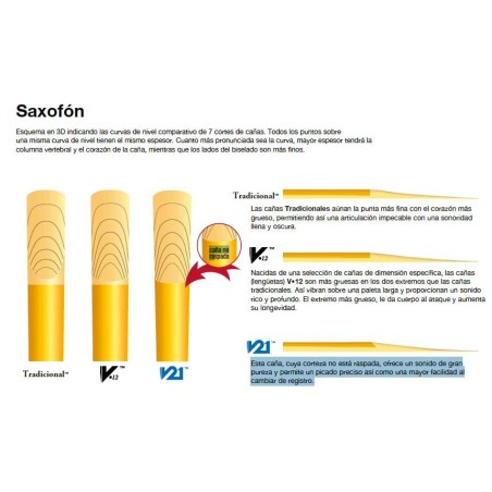 Caja de Cañas Saxofón Alto Sib Vandoren Tradicionales Nº3