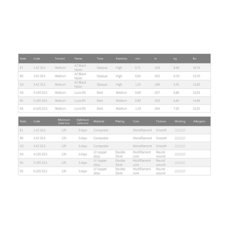 Juego cuerdas Knobloch Luna flamenca 33.5 MEDIUM