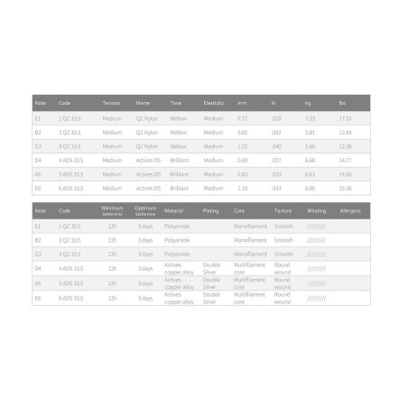 Juego cuerdas Knobloch Actives QZ MEDIUM