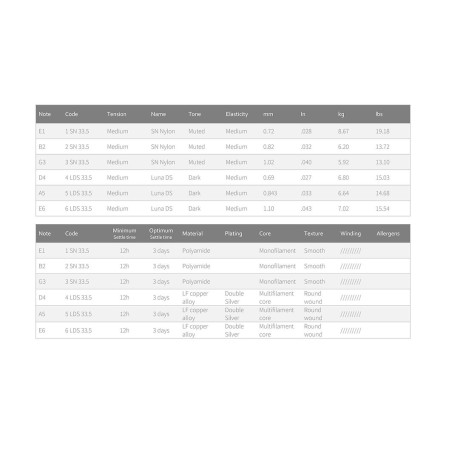 Juego cuerdas Knobloch Luna flamenca 33.5 MEDIUM